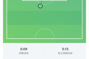 并列世界杯第一!梅西世界波破门,世界杯禁区外进球数5球